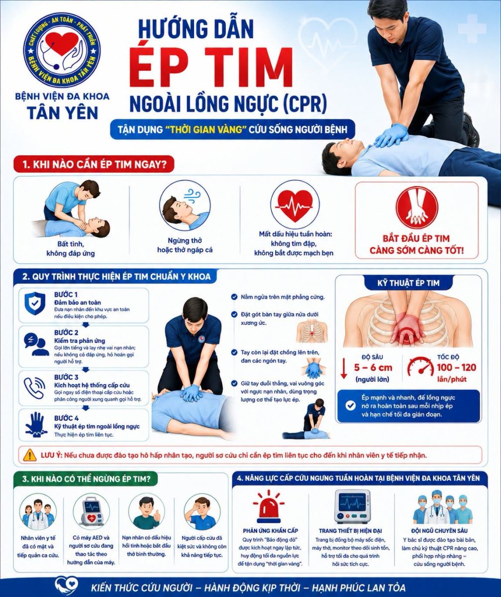 HƯỚNG DẪN ÉP TIM NGOÀI LỒNG NGỰC (CPR) – TẬN DỤNG "THỜI GIAN VÀNG" CỨU SỐNG NGƯỜI BỆNH