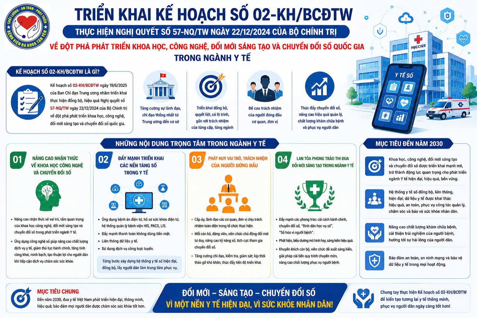 Tăng cường triển khai Kế hoạch số 02-KH/BCĐTW gắn với đẩy mạnh chuyển đổi số tại Bệnh viện Đa khoa Tân Yên