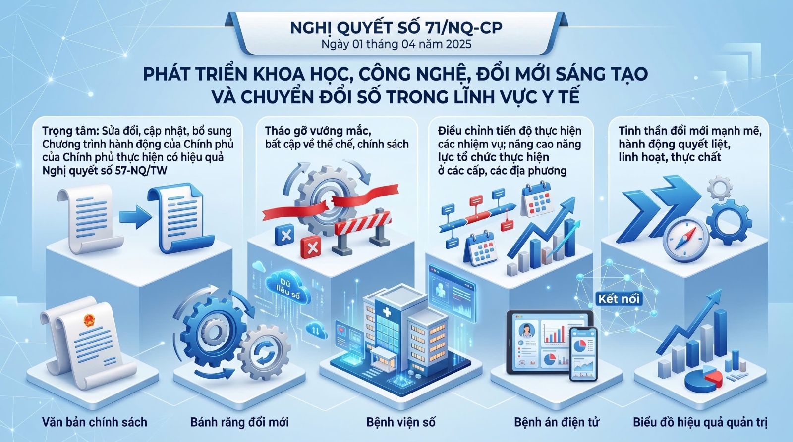 Triển khai Nghị quyết số 71/NQ-CP: Thúc đẩy cải cách, nâng cao năng lực thực thi trong ngành Y tế
