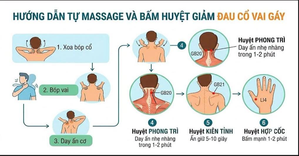 HƯỚNG DẪN THỰC HÀNH XOA BÓP BẤM HUYỆT HỖ TRỢ ĐIỀU TRỊ HỘI CHỨNG VAI GÁY VÀ ĐAU ĐẦU CĂNG CƠ TẠI NHÀ