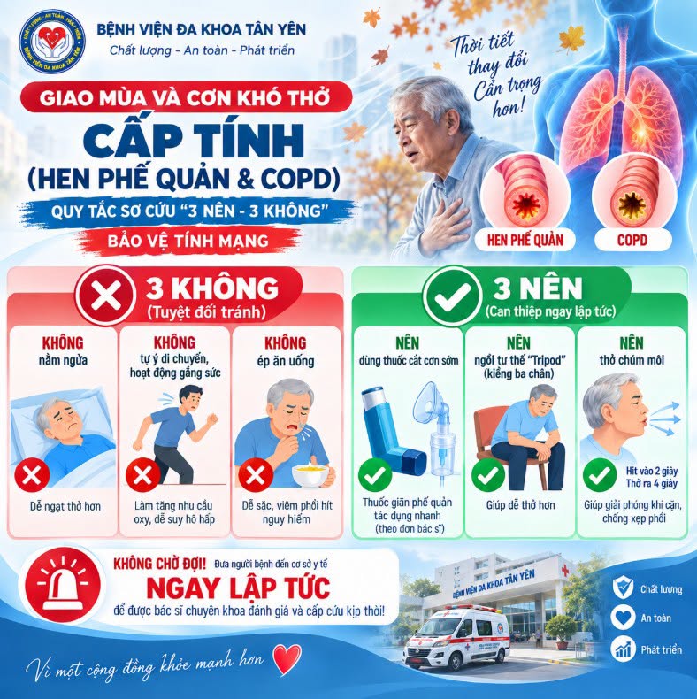 GIAO MÙA VÀ CƠN KHÓ THỞ CẤP TÍNH (HEN PHẾ QUẢN &amp;amp; COPD): QUY TẮC SƠ CỨU 3 NÊN - 3 KHÔNG BẢO VỆ TÍNH MẠNG